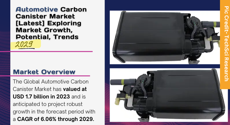 Global Automotive Carbon Canister Market stood at USD 1.7 billion in 2023 & will grow with a CAGR of 6.06% in the forecast 2025-2029. 