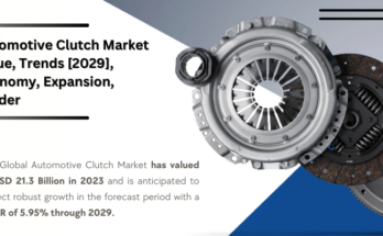 The Global Automotive Clutch Market stood at USD 21.3 Billion in 2023 & will grow with a CAGR of 5.95% in the forecast period, 2025-2029. 