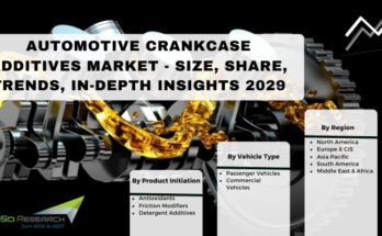 Global Automotive Crankcase Additives Market stood at USD 12.38 Billion in 2023 & will with a CAGR of 4.94% in the forecast 2025-2029.