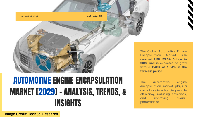 Global Automotive Engine Encapsulation Market stood at USD 33.54 Billion in 2023 & will grow with a CAGR of 6.34% in the forecast.