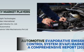 Global Automotive Evaporative Emission Control System Market stood at USD 70.2 billion in 2022 & will grow with a CAGR of 5.96% in forecast.