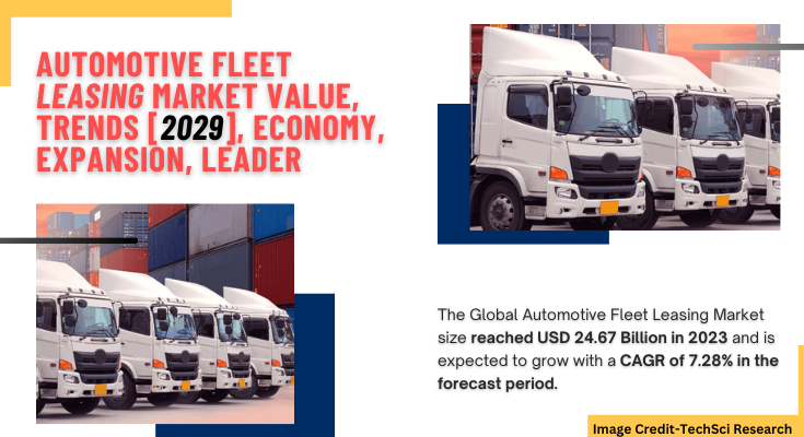 The Global Automotive Fleet Leasing Market size reached USD 24.67 Billion in 2023 & will grow with a CAGR of 7.28% in the forecast.