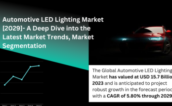 Global Automotive LED Lighting Market stood at USD 15.7 Billion in 2023 & will grow with a CAGR of 5.8% in the forecast by 2025-2029.