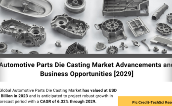 Global Automotive Parts Die Casting Market stood at USD 63.7 Billion in 2023 & will grow with a CAGR of 6.32% in the forecast 2025-2029. 