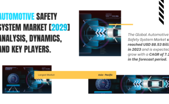 Global Automotive Safety System Market stood at USD 88.53 Billion in 2023 & will grow with a CAGR of 7.28% in the forecast 2025-2029. 