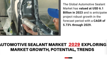 Global Automotive Sealant Market stood at USD 6.10 Billion in 2023 & will grow with a CAGR of 5.73% in the forecast 2025-2029.