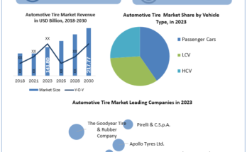 Automotive-Tire-Industry