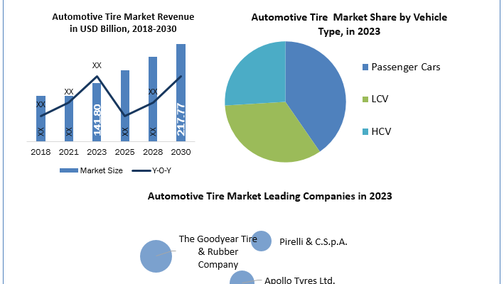 Automotive-Tire-Industry