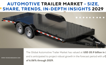 Global Automotive Trailer Market stood at USD 20.9 billion in 2023 and is expected to grow with a CAGR of 6.06% in the forecast 2025-2029. 