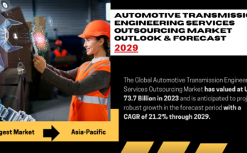 Global Automotive Transmission Engineering Services Outsourcing Market stood at USD 73.7 Billion in 2023 and download Sample Report.