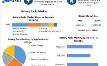 Battery Racks Market