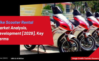 Global Bike Scooter Rental Market stood at USD 11.42 Billion in 2023 & will grow with a CAGR of 6.34% in the forecast 2025-2029