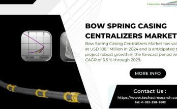 Bow Spring Casing Centralizers Market