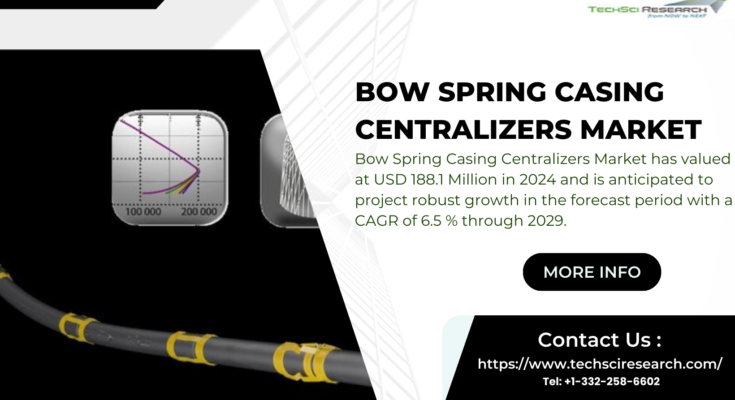 Bow Spring Casing Centralizers Market