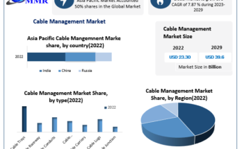 Cable Management Market