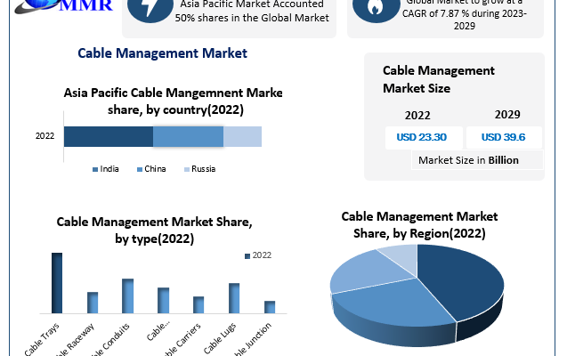 Cable Management Market