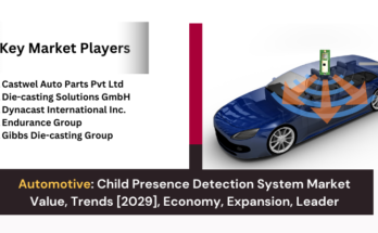 Global Child Presence Detection System Market stood at USD 0.62 Billion in 2023 & will grow with a CAGR of 7.44% in the forecast 2025-2029. 