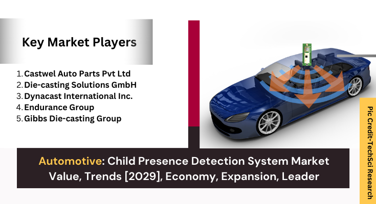 Global Child Presence Detection System Market stood at USD 0.62 Billion in 2023 & will grow with a CAGR of 7.44% in the forecast 2025-2029. 