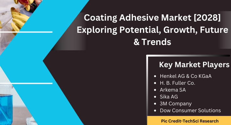 Global Coating Adhesive Market has valued at USD 8.15 Billion in 2022 & will grow in the forecast period with a CAGR of 4.23% through 2028.