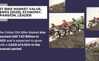 Global Dirt Bike Market stood at USD 7.67 Billion in 2023 and is expected to grow with a CAGR of 8.52% in the forecast 2025-2029.