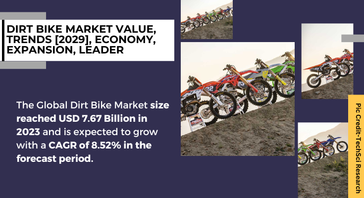 Global Dirt Bike Market stood at USD 7.67 Billion in 2023 and is expected to grow with a CAGR of 8.52% in the forecast 2025-2029.