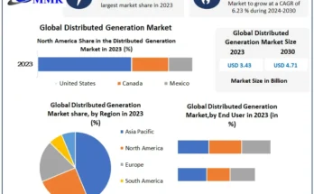 Distributed Generation Market