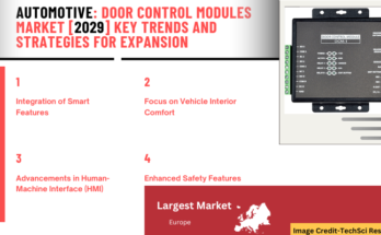 Global Door Control Modules Market size reached USD 31.83 Billion in 2023 & will grow with a CAGR of 5.94% in the forecast period. 