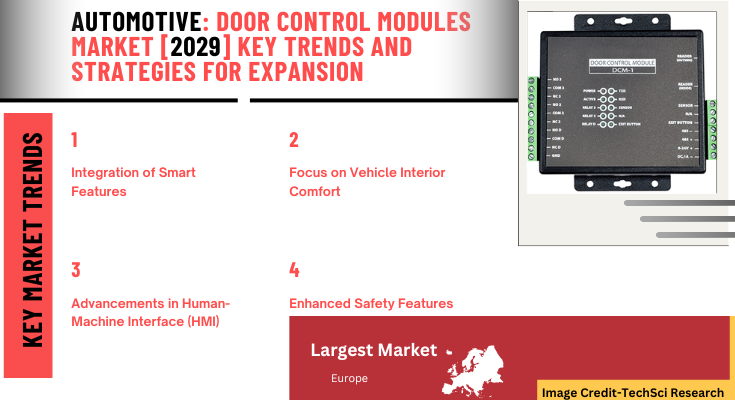 Global Door Control Modules Market size reached USD 31.83 Billion in 2023 & will grow with a CAGR of 5.94% in the forecast period. 