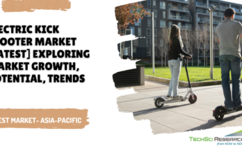 Global Electric Kick Scooter Market stood at USD 2.31 billion in 2022 and is expected to grow with a CAGR of 6.51% in the forecast 2029.