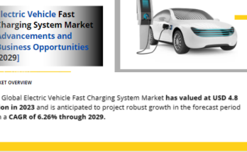 Global Electric Vehicle Fast Charging System Market stood at USD 4.8 billion in 2023 & will grow with a CAGR of 6.26% in forecast 2025-2029. 