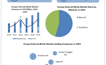 Europe-External-Blinds-Industry