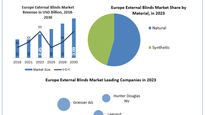 Europe-External-Blinds-Industry