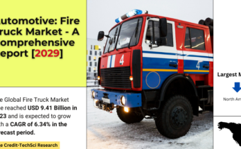 Global Fire Truck Market stood at USD 9.41 Billion in 2023 and is anticipated to grow with a CAGR of 6.34% in the forecast 2025-2029. 