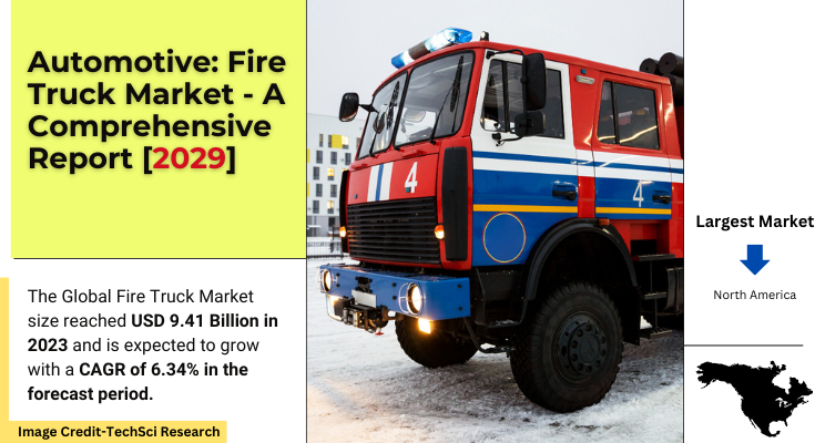 Global Fire Truck Market stood at USD 9.41 Billion in 2023 and is anticipated to grow with a CAGR of 6.34% in the forecast 2025-2029. 