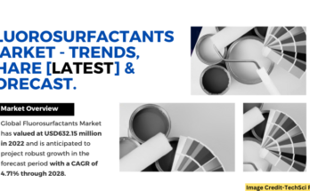 Global Fluorosurfactants Market stood at USD632.15 million in 2022 & will grow with a CAGR of 4.71% in the forecast 2023-2028. 