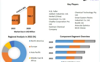 Footwear Adhesives Market