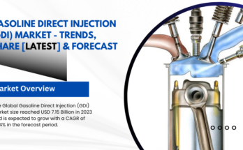 The global Gasoline Direct Injection (GDI) Market stood at USD 7.15 Billion in 2023 & will grow with a CAGR of 7.44% in the forecast by 2029