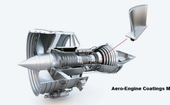 Global Aero-Engine Coatings Market