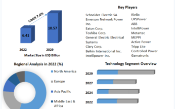 Data Centre Uninterruptible Power Supply Market