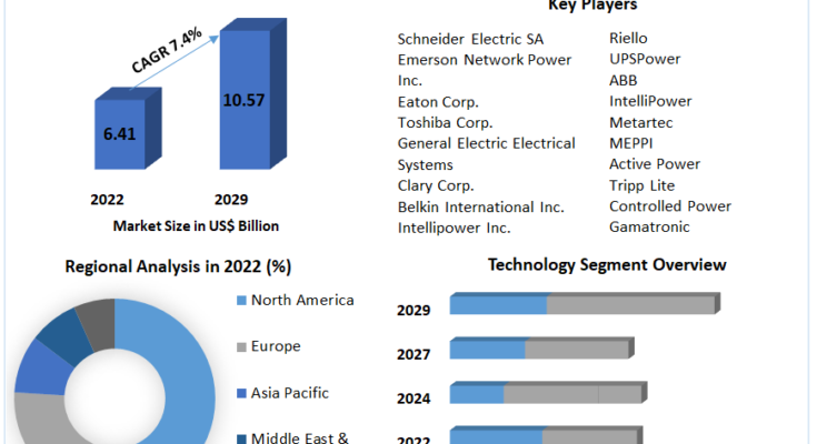 Data Centre Uninterruptible Power Supply Market