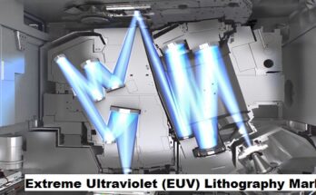 Global Extreme Ultraviolet (EUV) Lithography Market