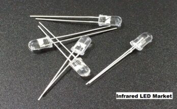 Global Infrared LED Market