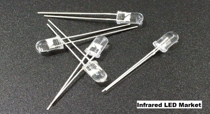 Global Infrared LED Market