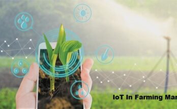 Global IoT In Farming Market