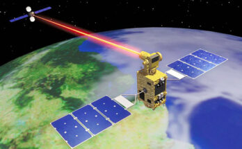 Global Optical Satellite Communication Market