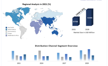 Smart TV Sticks Market