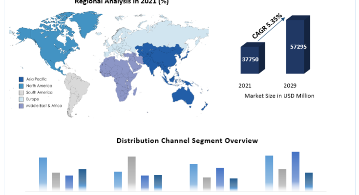 Smart TV Sticks Market