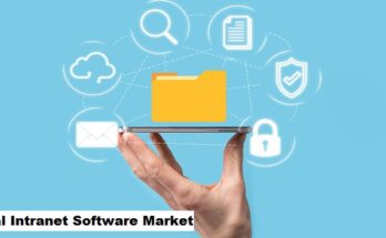 Global Social Intranet Software Market