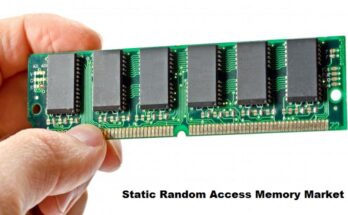 Global Static Random Access Memory Market