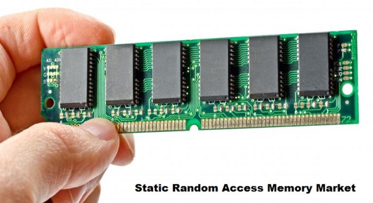 Global Static Random Access Memory Market